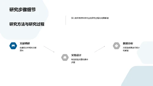 自然科学作业探究