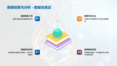 医学研究全程解析