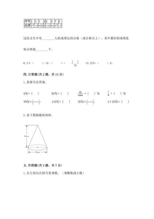 六年级下册数学《期末测试卷》附答案【研优卷】.docx