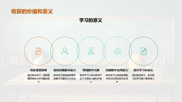 数学学习之路