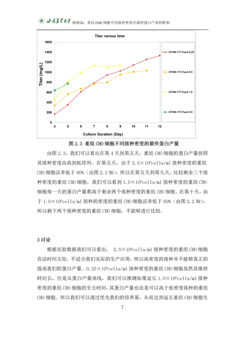 杨德成毕业论文-重组CHO细胞不同接种密度对最终蛋白产量的影响.docx