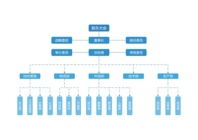组织架构-蓝色简约圆矩竖版组织结构图word模板