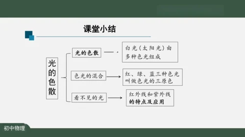 4.5 光的色散 课件（共26张PPT）