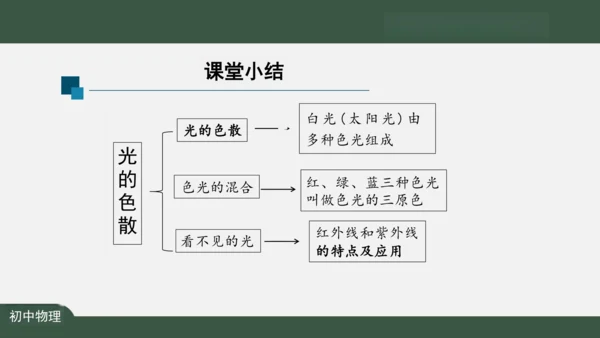 4.5 光的色散 课件（共26张PPT）