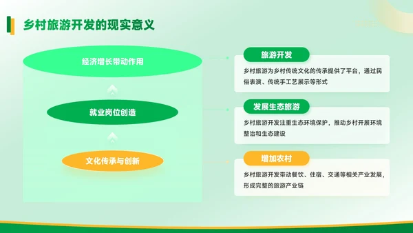 黄绿色质感风乡村振兴中的旅游开发PPT模板