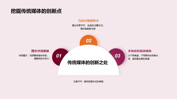 立春新气象