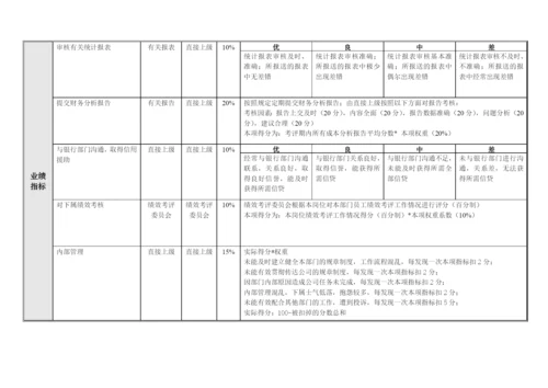 财务部各岗位业绩考核指标组成表汇总.docx