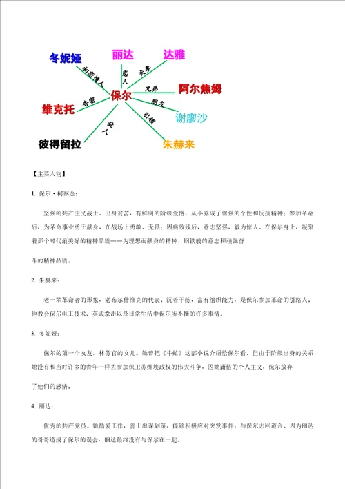 钢铁是怎样炼成的考点知识点汇编2020年中考名著阅读“讲练复习