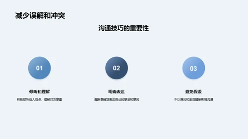 沟通技巧与咨询实践