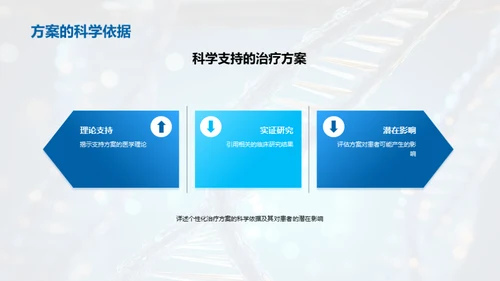 个性化治疗新视角