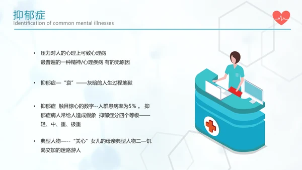 关注心理健康常见心理疾病识别PPT课件