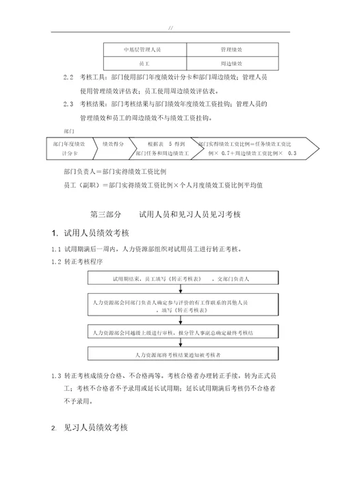 生产车间员工绩效考核表