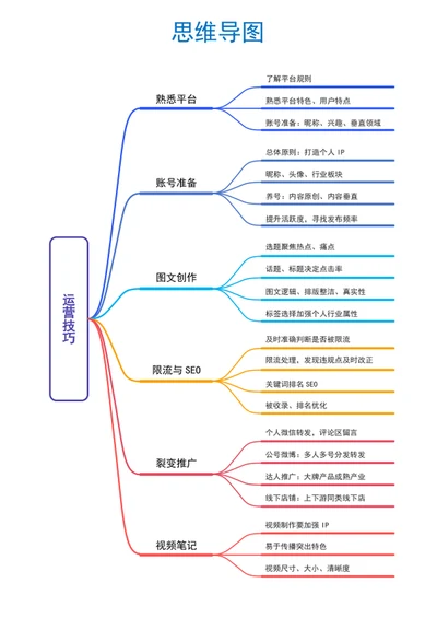 每日学习打卡表