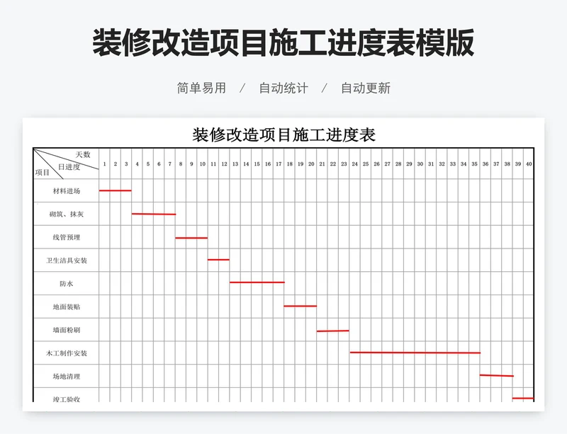 装修改造项目施工进度表模版