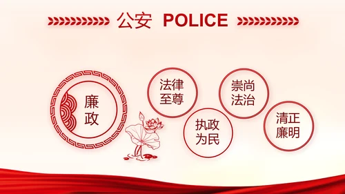 红色大气公安警察派出所演讲动态PPT