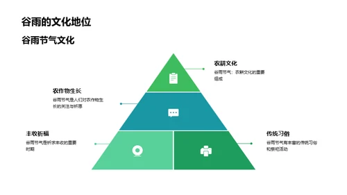 谷雨节气的教学探究