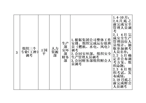 关于加强培训管理工作方案