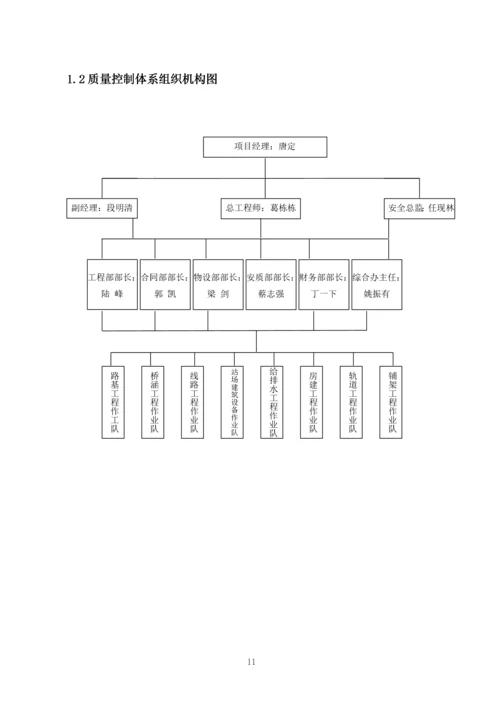 质量控制体系-内容.docx