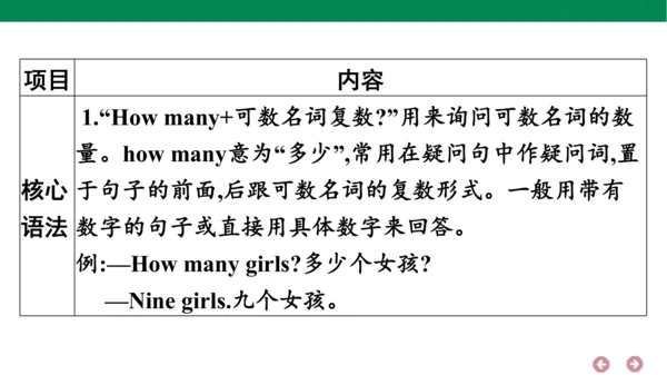 外研版（三年级起点）英语三年级上册期中复习 单元归纳·知识梳理  课件(共30张PPT)