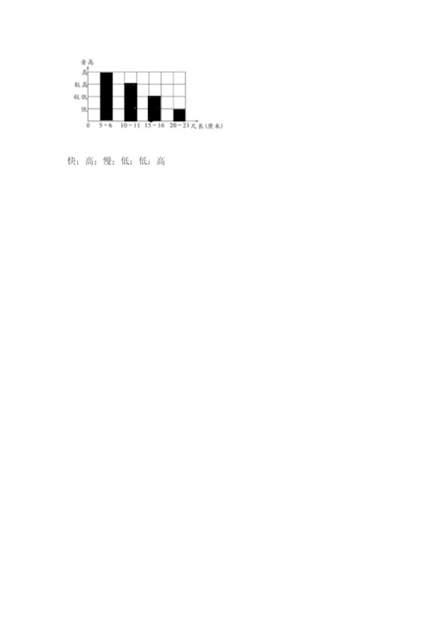 教科版 科学四年级上册第一单元声音测试卷含答案【满分必刷】.docx