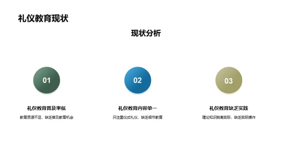 礼仪文化与成长