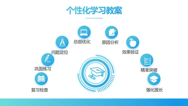 蓝色医疗医院运营分析报告动态PPT模板