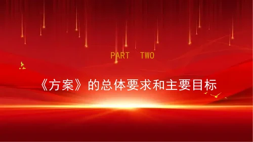“美丽中国·青春行动”方案（2024—2028年）解读学习PPT课件