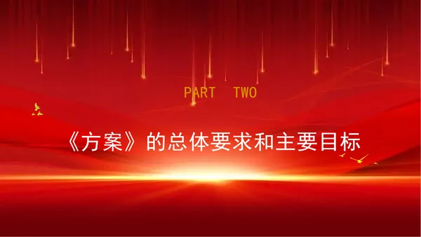“美丽中国·青春行动”方案（2024—2028年）解读学习PPT课件