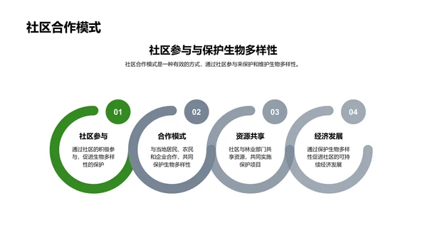 林业可持续发展