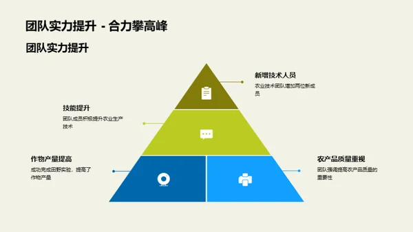 季度农业亮点