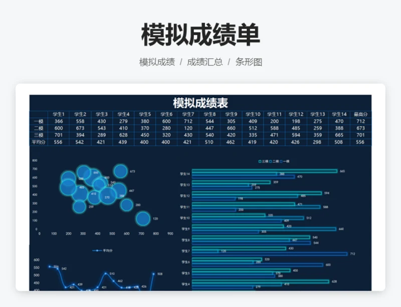 模拟成绩表