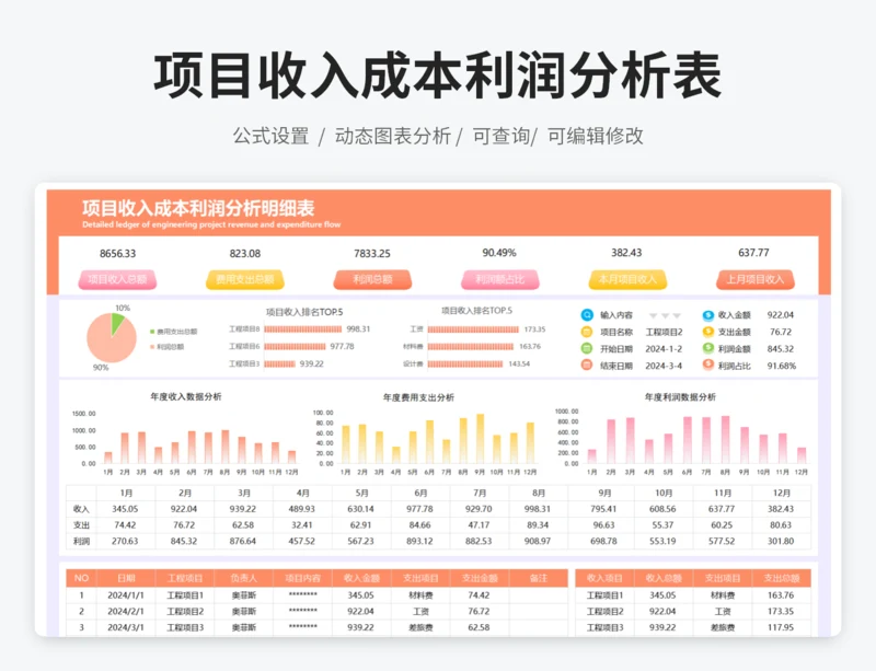 项目收入成本利润分析明细表