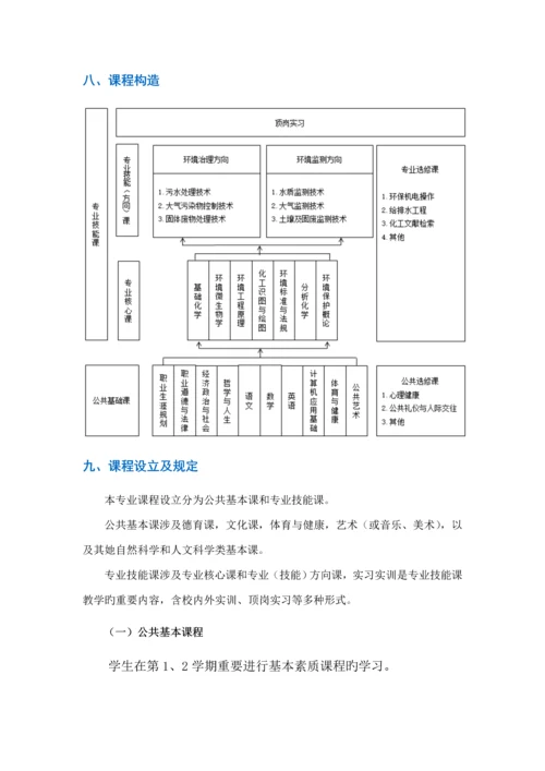 环境治理重点技术专业人才培养专题方案.docx