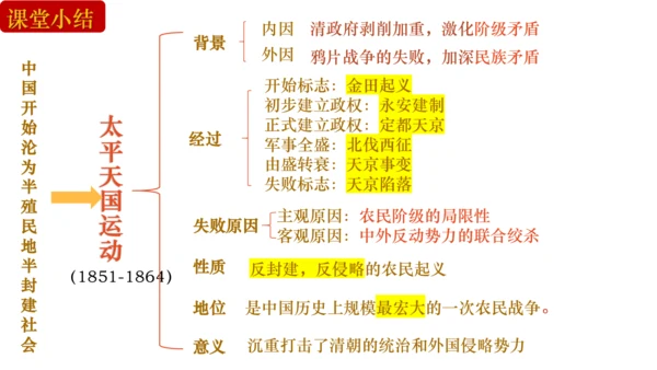 2024-2025学年统编版八年级历史上册第3课 太平天国运动   课件