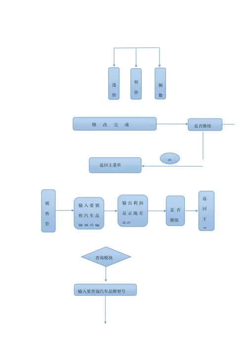 汽车销售标准管理系统C语言版.docx