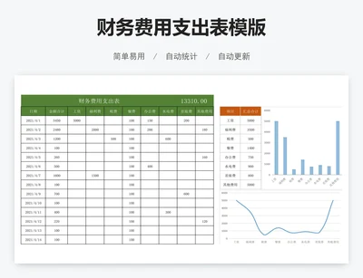 财务费用支出表模版