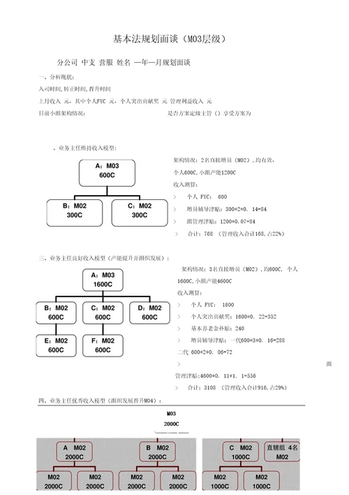 M03基本法规划面谈拟