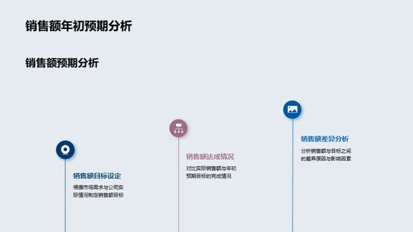 20XX年度房产业绩剖析