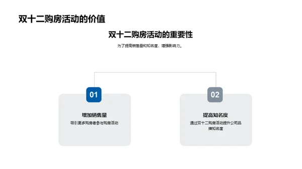 双十二购房洞察