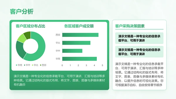 绿色商务风农业商业计划书PPT模板