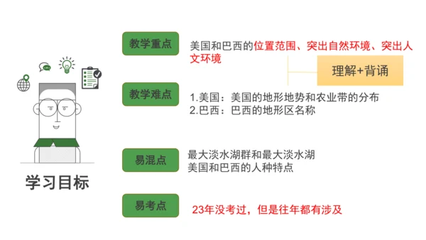 七下：美国、巴西（一轮复习课件30张） （人教版）