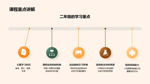 二年级学习全攻略