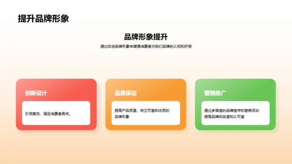 橙色3D服装时尚年终总结PPT模板
