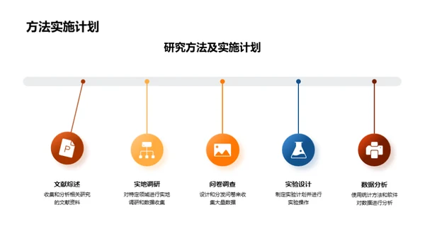 答辩导航：学术探索