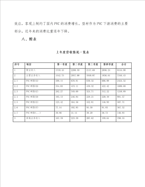 呼和浩特PVC树脂项目财务分析报告