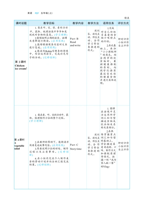 Unit 3 What would you like  单元整体教学设计(表格式）
