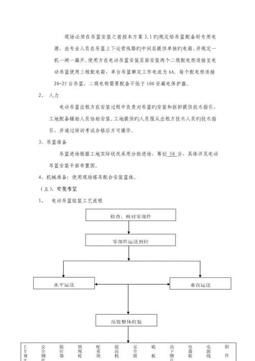 吊篮安装专题方案.docx