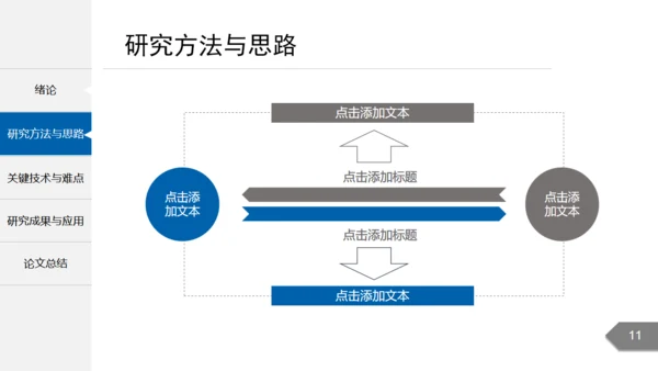 课题研究毕业论文答辩通用PPT模板