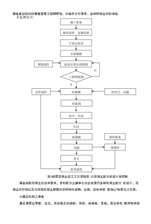 环库公路混凝土路面施工技术措施