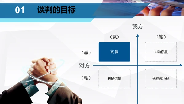 企业团队谈判与技巧培训指南通用PPT模板